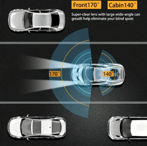 360° HD Car Surveillance Camera